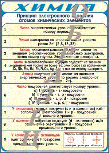 Таблица Принцип электронного строения атомов химических элементов 700*1000 винил 