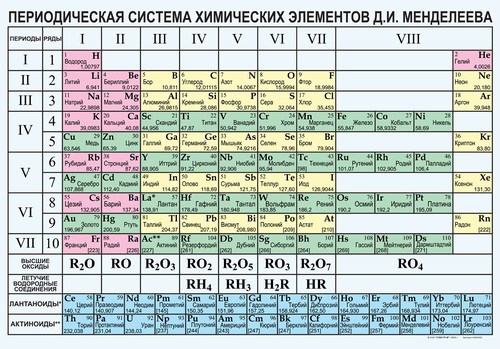 Периодическая система химических элементов Д.И.Менделеева (винил) 