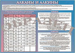 Таблица Алканы и алкилы 1000*1400 винил 