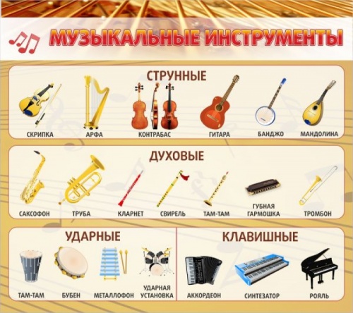Музыкальные инструменты ШК-1406