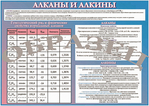 Таблица Алканы и алкилы 1000*1400 винил 