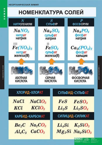 Неорганическая химия 