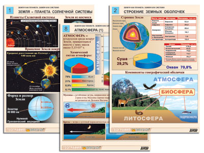 Комплект таблиц по географии "Земля как планета", "Земля как система"